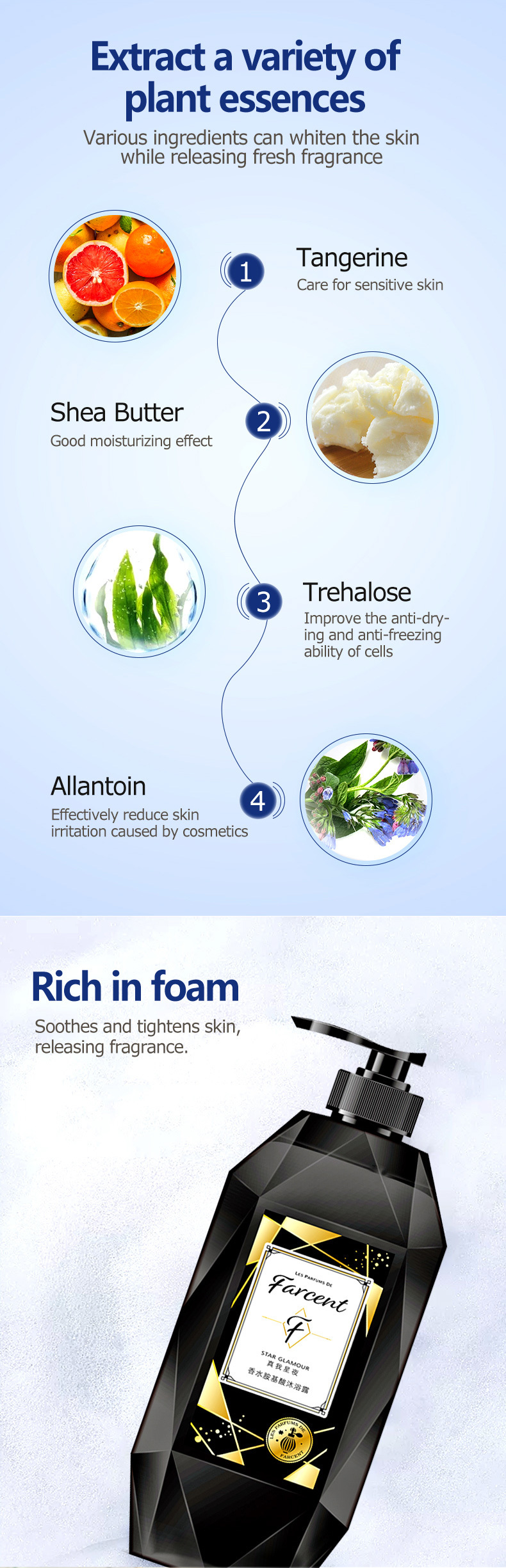 Farcent botanical body wash-4